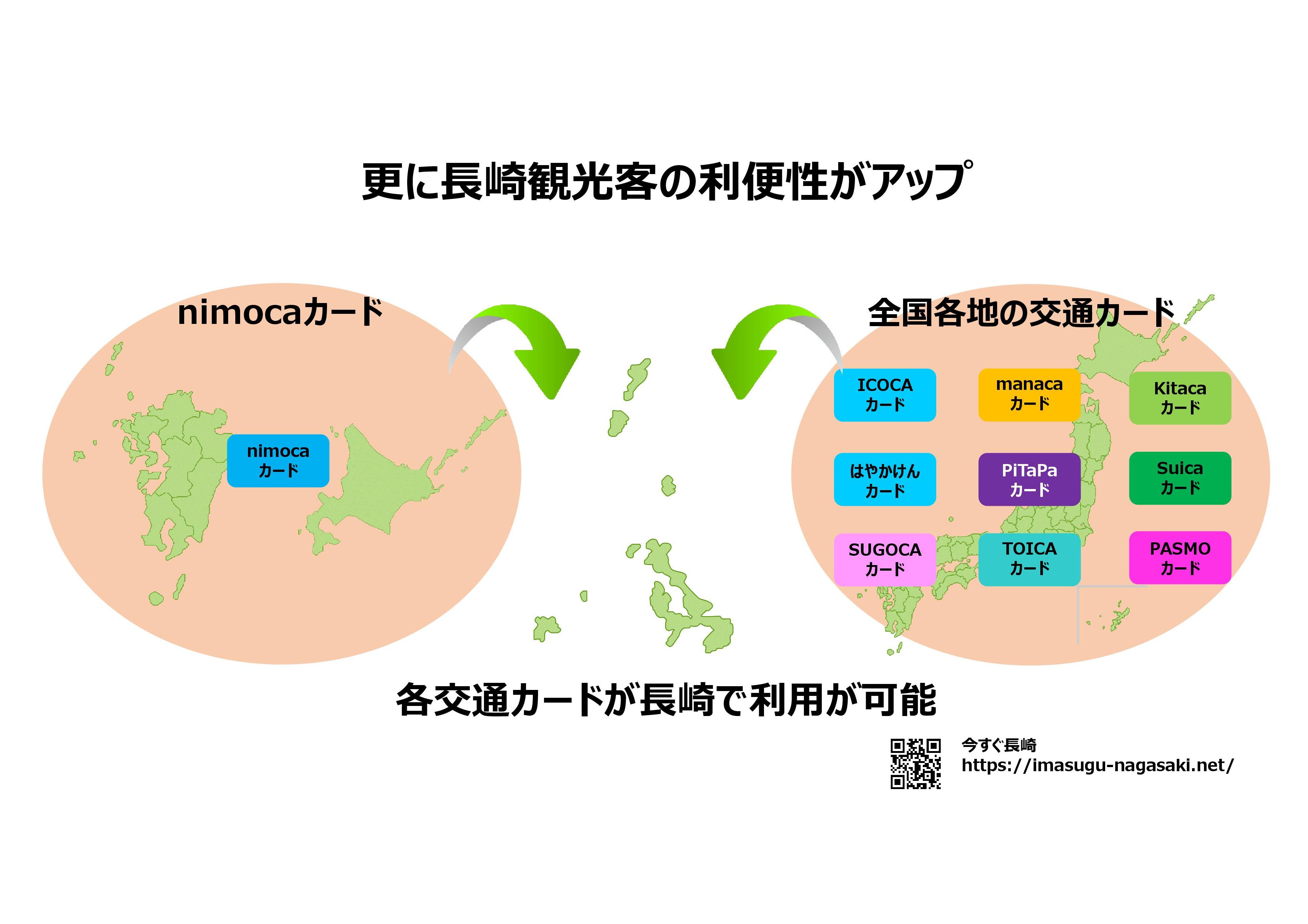 長崎nimoca ニモカ 九州全国どこで使える 何に使える 基本情報 今すぐ長崎