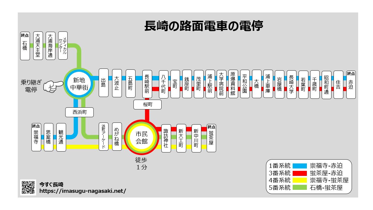長崎路面電車の路線図日本語版