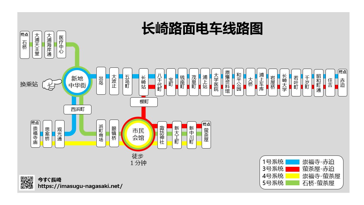長崎路面電車の路線図中国語版
