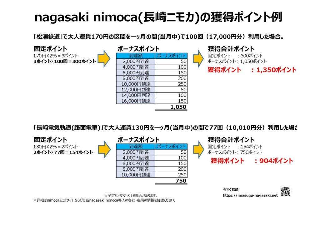 nagasakinimoca獲得ポイントイメージ